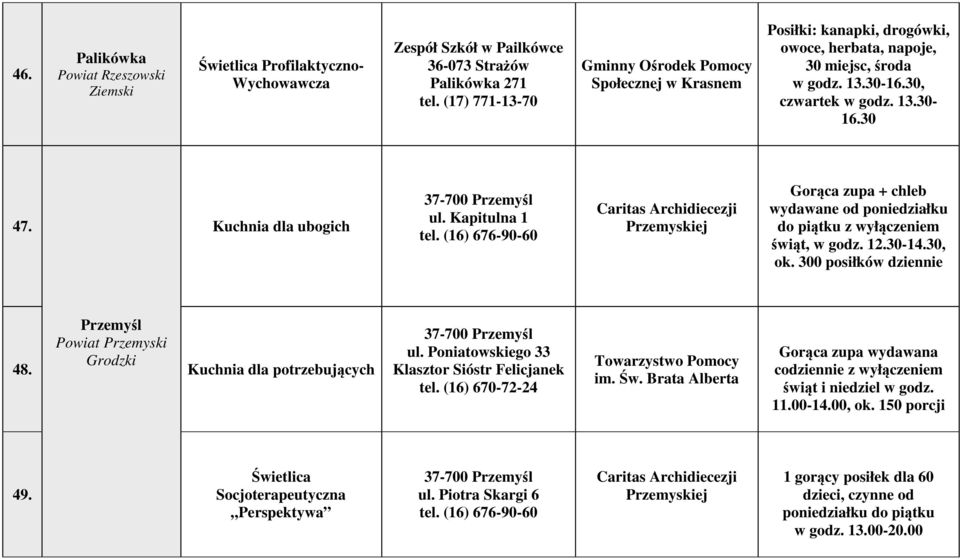 Kuchnia dla ubogich 37-700 Przemyśl ul. Kapitulna 1 tel. (16) 676-90-60 Caritas Archidiecezji Przemyskiej Gorąca zupa + chleb wydawane od poniedziałku do piątku z wyłączeniem świąt, w godz. 12.30-14.