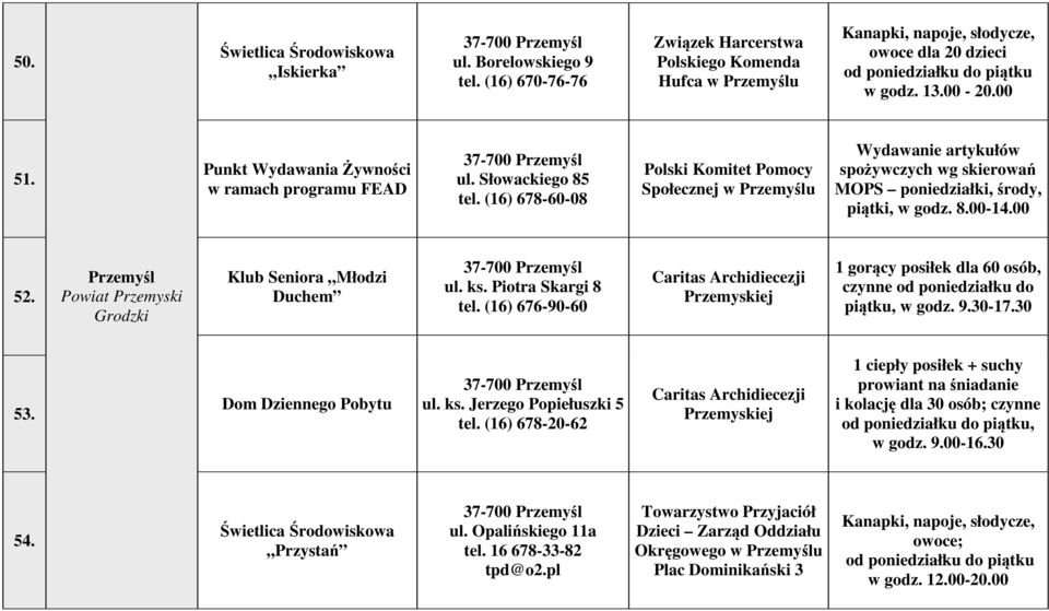 Punkt Wydawania Żywności w ramach programu FEAD 37-700 Przemyśl ul. Słowackiego 85 tel.