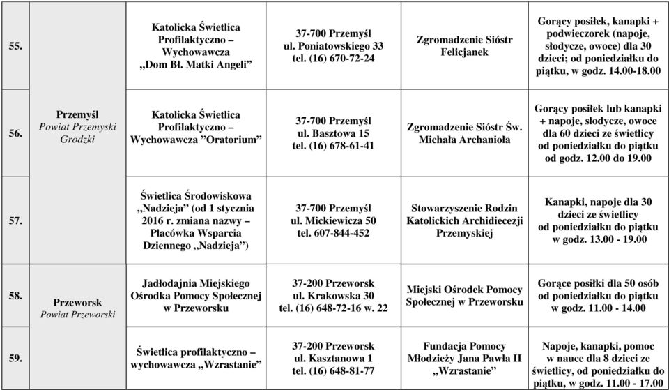 Przemyśl Powiat Przemyski Grodzki Katolicka Świetlica Profilaktyczno Wychowawcza Oratorium 37-700 Przemyśl ul. Basztowa 15 tel. (16) 678-61-41 Zgromadzenie Sióstr Św.