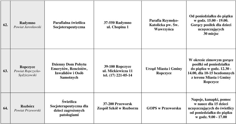 Mickiewicza 11 tel. (17) 221-05-14 Urząd Miasta i Gminy Ropczyce W okresie zimowym gorące posiłki od poniedziałku do piątku w godz. 12.30-14.