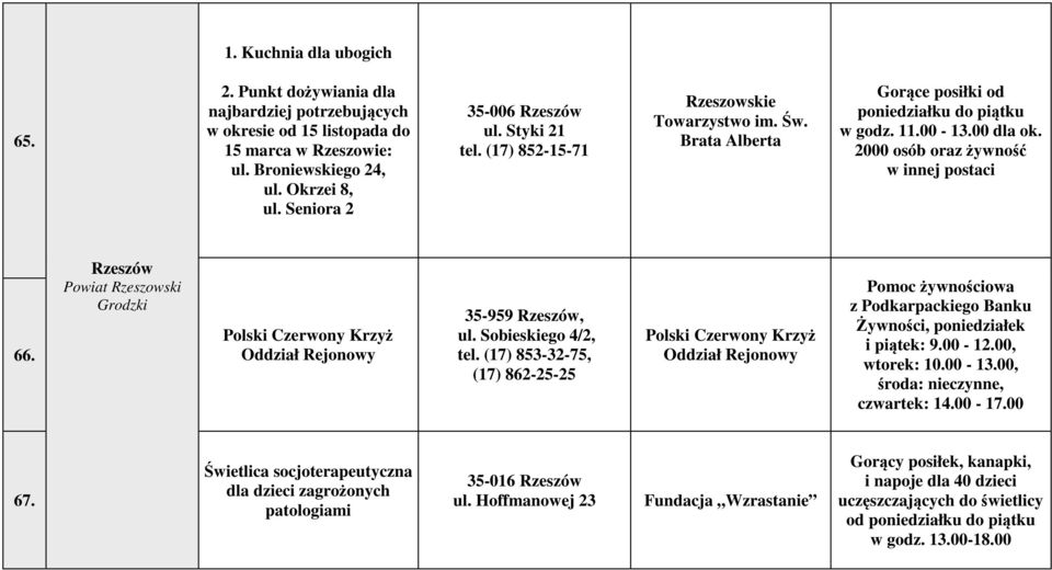 Rzeszów Powiat Rzeszowski Grodzki Polski Czerwony Krzyż Oddział Rejonowy 35-959 Rzeszów, ul. Sobieskiego 4/2, tel.