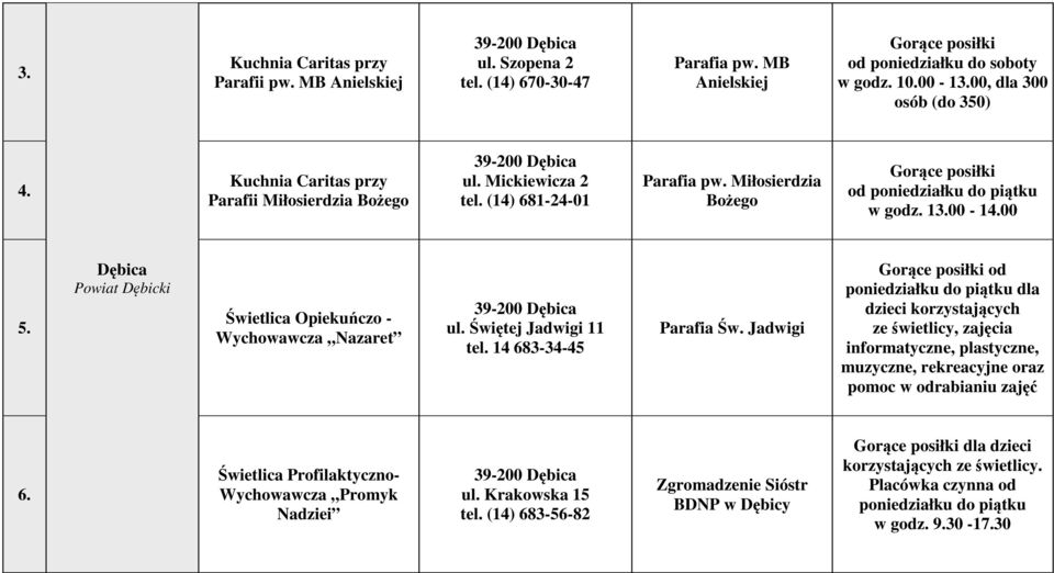 Dębica Powiat Dębicki Świetlica Opiekuńczo - Wychowawcza Nazaret 39-200 Dębica ul. Świętej Jadwigi 11 tel. 14 683-34-45 Parafia Św.