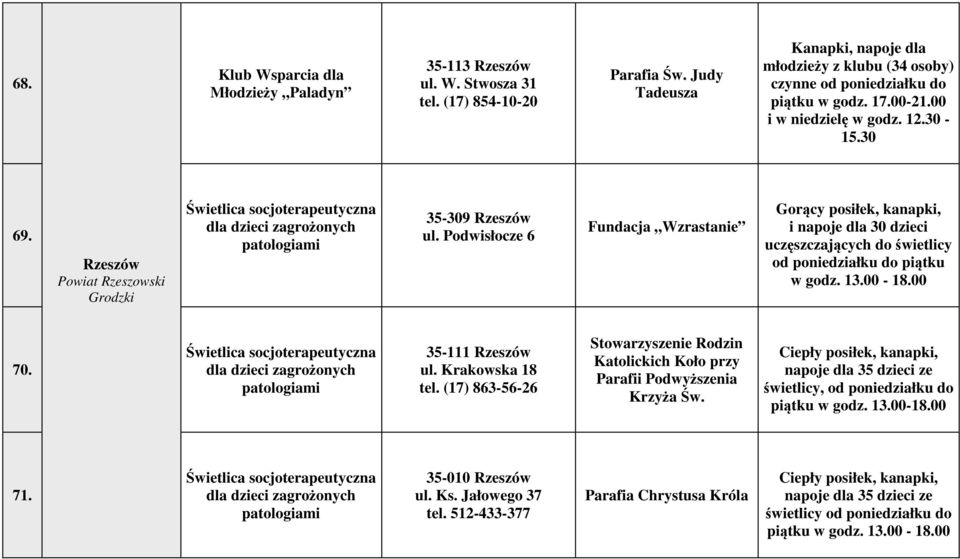 Rzeszów Powiat Rzeszowski Grodzki Świetlica socjoterapeutyczna dla dzieci zagrożonych patologiami 35-309 Rzeszów ul.