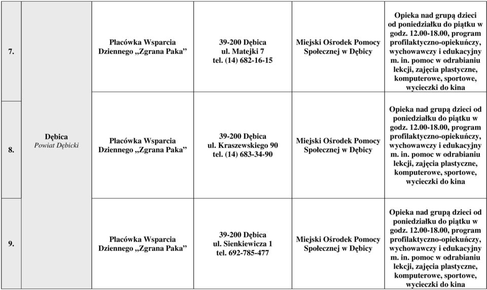 Dębica Powiat Dębicki Placówka Wsparcia Dziennego Zgrana Paka 39-200 Dębica ul. Kraszewskiego 90 tel. (14) 683-34-90 Miejski Ośrodek Pomocy Społecznej w Dębicy Opieka nad grupą dzieci od w godz. 12.