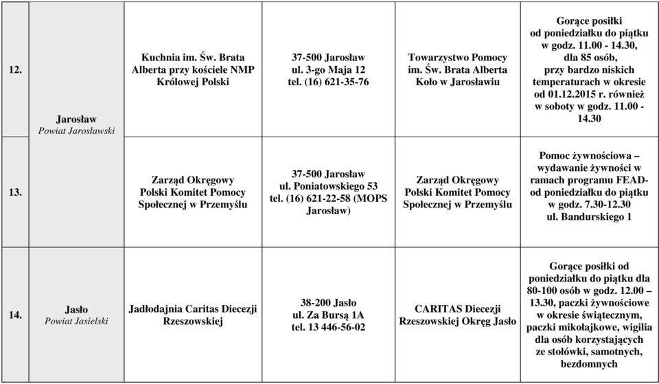 Zarząd Okręgowy Polski Komitet Pomocy Społecznej w Przemyślu 37-500 Jarosław ul. Poniatowskiego 53 tel.