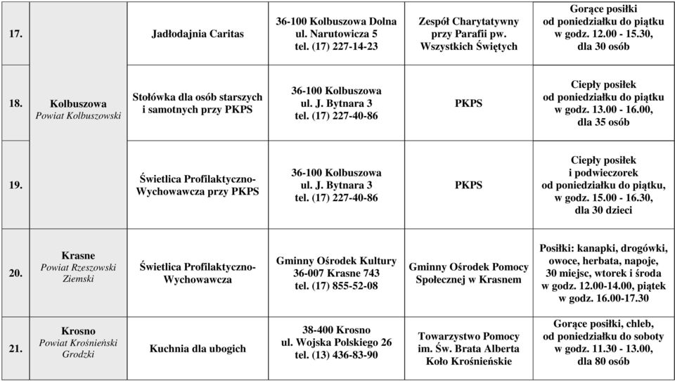 Świetlica Profilaktyczno- Wychowawcza przy PKPS 36-100 Kolbuszowa ul. J. Bytnara 3 tel. (17) 227-40-86 PKPS Ciepły posiłek i podwieczorek, w godz. 15.00-16.30, dla 30 dzieci 20.