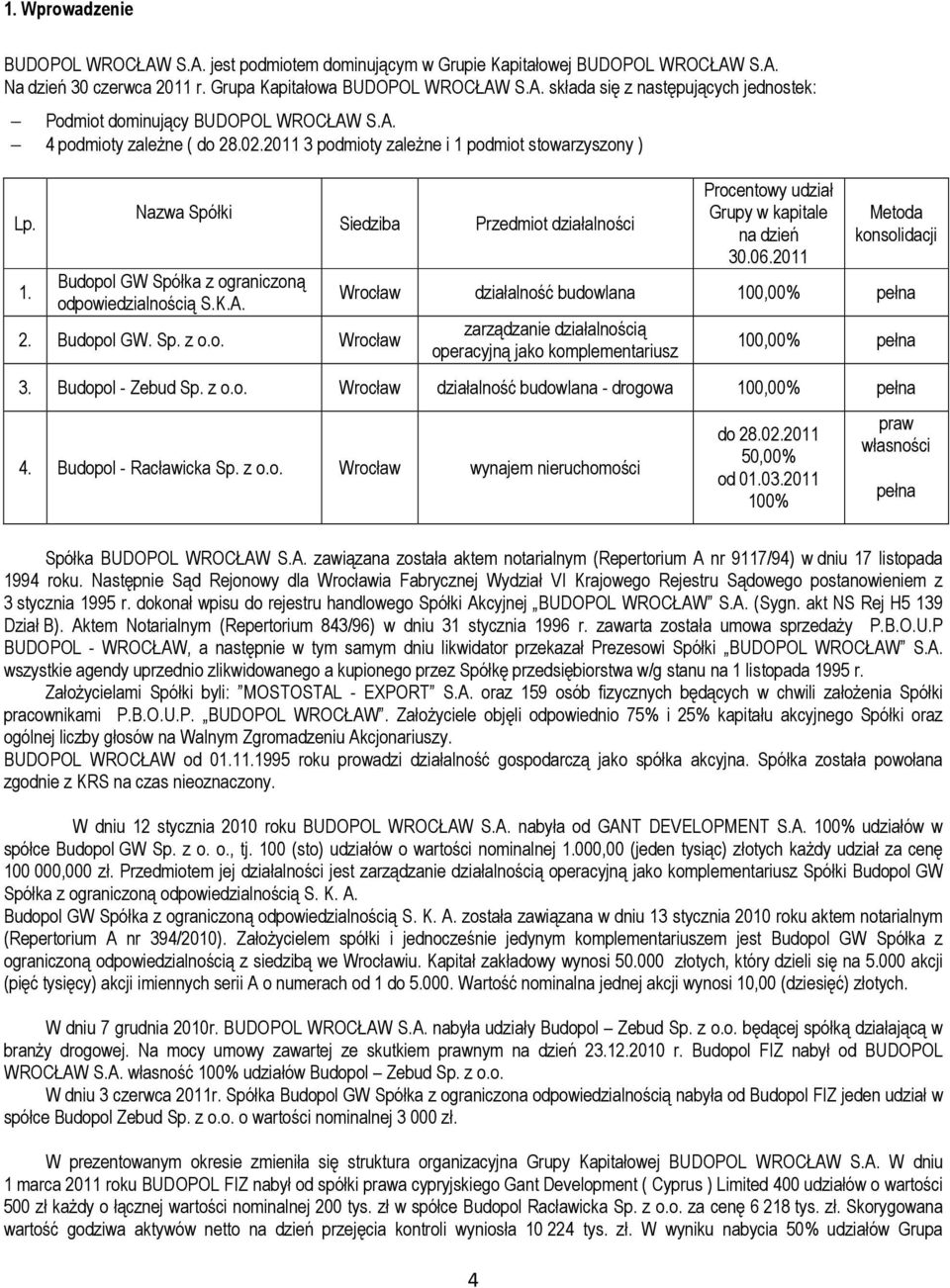 06.2011 Metoda konsolidacji Wrocław działalność budowlana 100,00% pełna zarządzanie działalnością operacyjną jako komplementariusz 100,00% pełna 3. Budopol - Zebud Sp. z o.o. Wrocław działalność budowlana - drogowa 100,00% pełna 4.