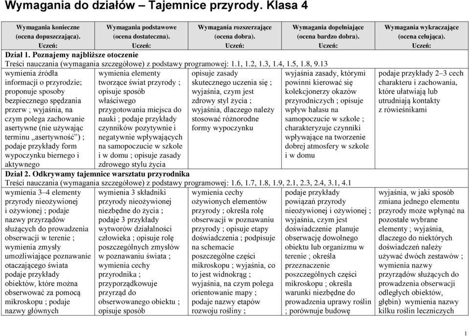 biernego i aktywnego wymienia elementy tworzące świat przyrody ; opisuje sposób właściwego przygotowania miejsca do nauki ; czynników pozytywnie i negatywnie wpływających na samopoczucie w szkole i w