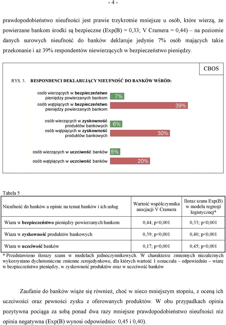 % respondentów niewierzących w bezpieczeństwo pieniędzy. CBOS RYS. 3.