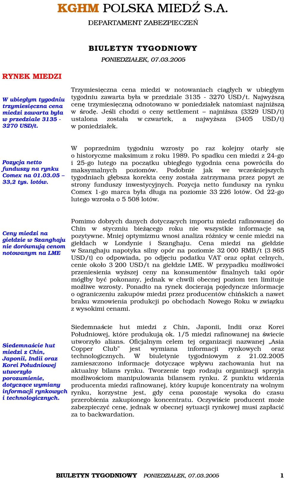 Jeśli chodzi o ceny settlement najniższa (3329 USD/t) ustalona została w czwartek, a najwyższa (3405 USD/t) w poniedziałek. Pozycja netto funduszy na rynku Comex na 01.03.05 33,2 tys. lotów.