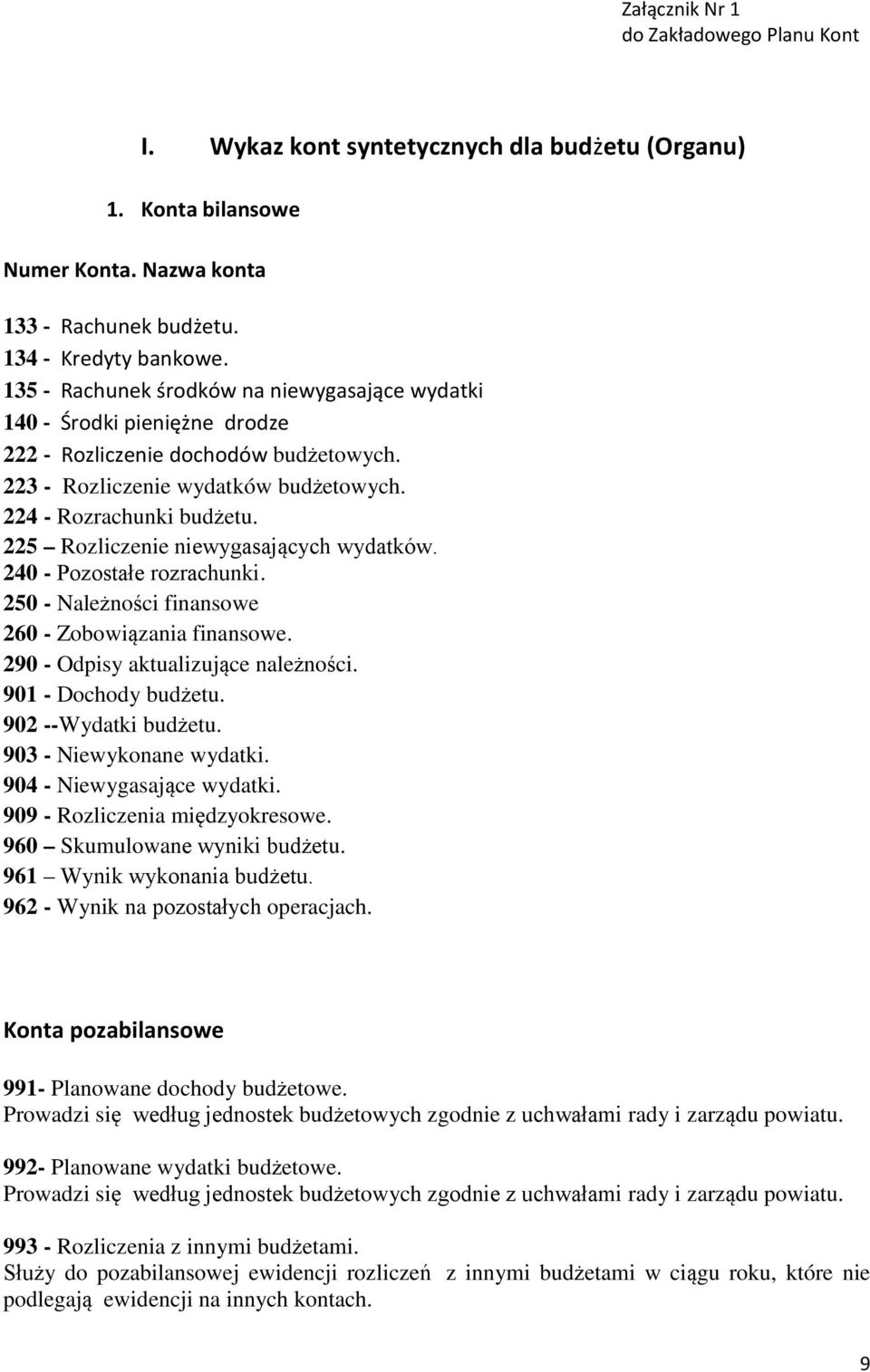 225 Rozliczenie niewygasających wydatków. 240 - Pozostałe rozrachunki. 250 - Należności finansowe 260 - Zobowiązania finansowe. 290 - Odpisy aktualizujące należności. 901 - Dochody budżetu.