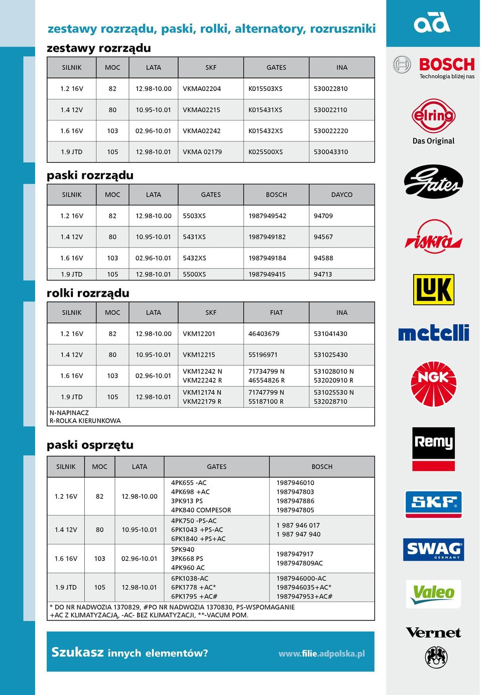 2 16V 82 12.98-10.00 5503XS 1987949542 94709 1.4 12V 80 10.95-10.01 5431XS 1987949182 94567 1.6 16V 103 02.96-10.01 5432XS 1987949184 94588 1.9 JTD 105 12.98-10.01 5500XS 1987949415 94713 rolki rozrządu SILNIK MOC LATA SKF FIAT INA 1.