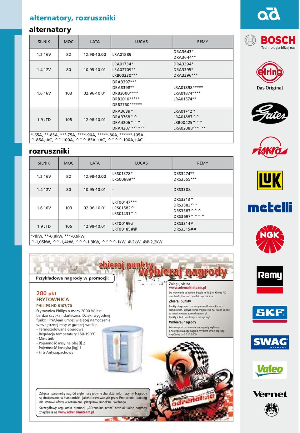 01 DRA3768^^ DRA4206^^^ DRA4207^^^^ *-65A, **-85A, ***-75A, ****-90A, *****-80A, ******-105A ^-85A,-AC, ^^-100A, ^^^-85A,+AC, ^^^^-100A,+AC DRA3643* DRA3644** DRA3394* DRA3395* DRA3396***