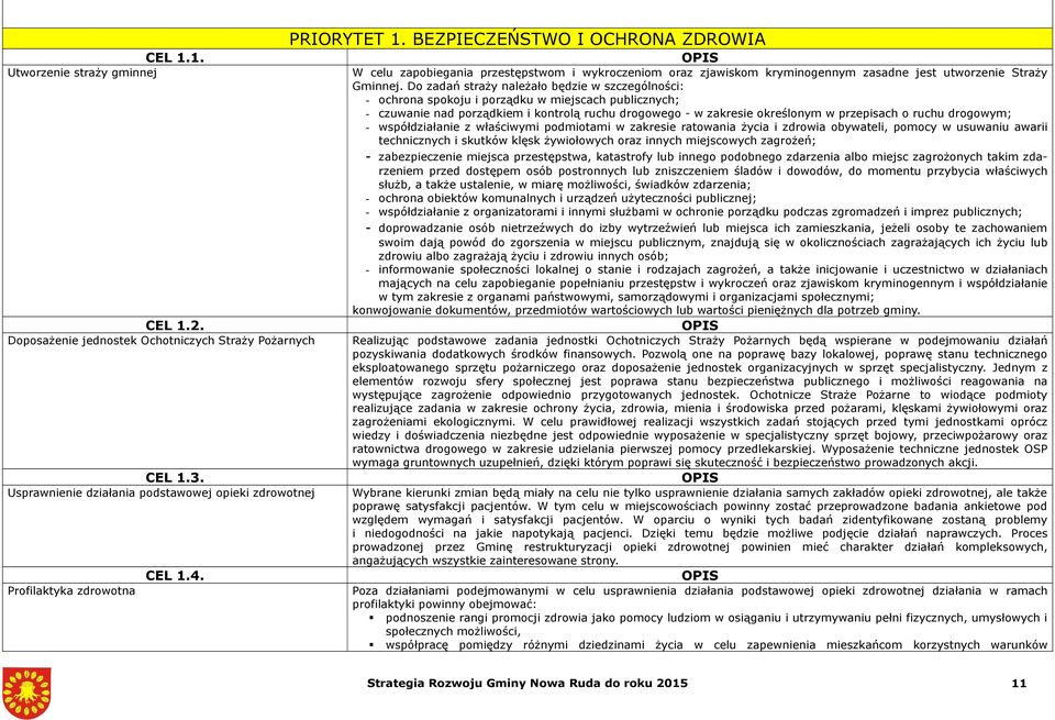 Do zadań straży należało będzie w szczególności: - ochrona spokoju i porządku w miejscach publicznych; - czuwanie nad porządkiem i kontrolą ruchu drogowego - w zakresie określonym w przepisach o