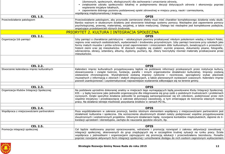 Organizacja Izb pamięci (domowych, społecznych, ekologicznych) dla zachowania i umacniania zdrowia, zwiększenie udziału społeczności lokalnej w podejmowaniu decyzji dotyczących zdrowia i ekorozwoju