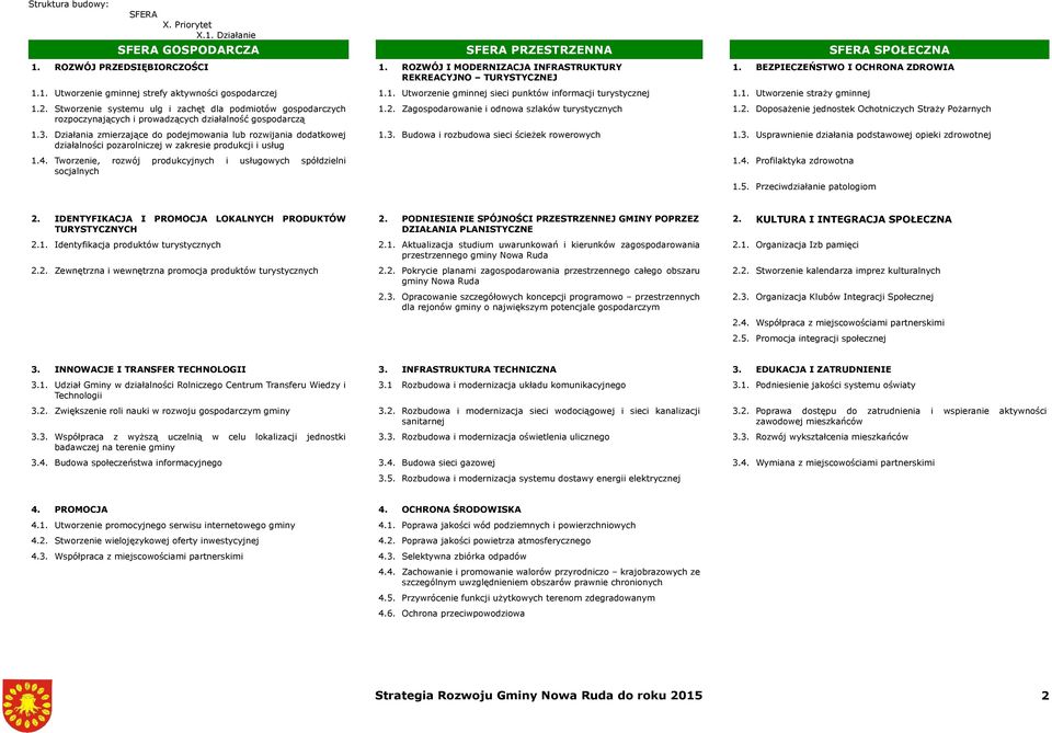 1. Utworzenie straży gminnej 1.2. Stworzenie systemu ulg i zachęt dla podmiotów gospodarczych rozpoczynających i prowadzących działalność gospodarczą 1.3.