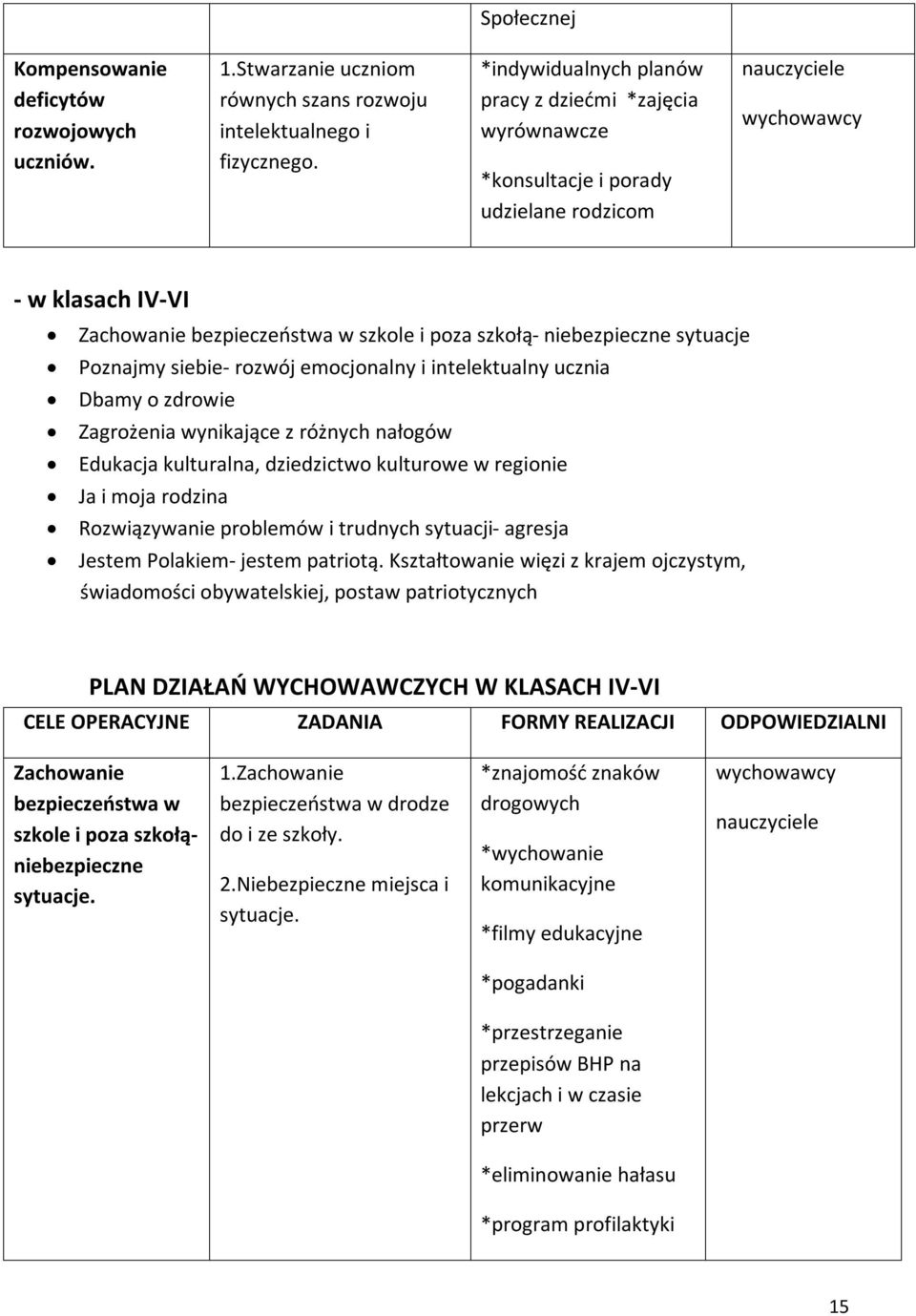 Poznajmy siebie- rozwój emocjonalny i intelektualny ucznia Dbamy o zdrowie Zagrożenia wynikające z różnych nałogów Edukacja kulturalna, dziedzictwo kulturowe w regionie Ja i moja rodzina