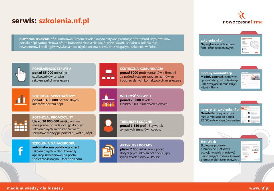 nf.pl miesięcznie POTENCJAŁ SPRZEDAŻOWY ponad 1 400 000 potencjalnych Klientów portalu nf.