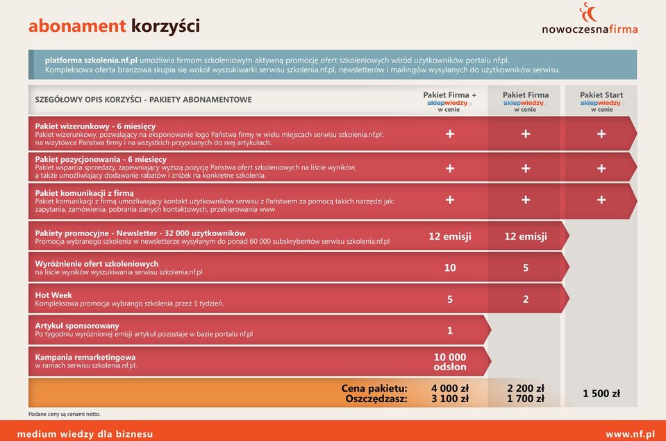 SZEGÓŁOWY OPIS KORZYŚCI - PAKIETY ABONAMENTOWE Pakiet Firma + Pakiet Firma Pakiet Start w cenie w cenie w cenie Pakiet wizerunkowy - 6 miesięcy Pakiet wizerunkowy, pozwalający na eksponowanie logo