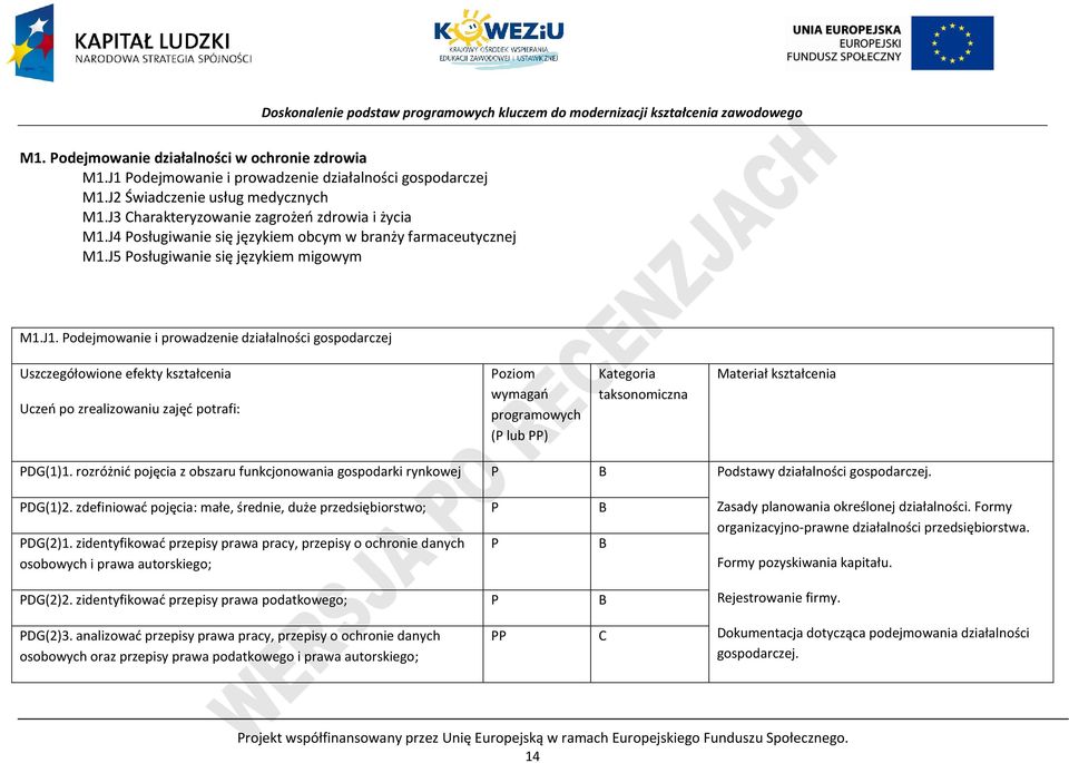 odejmowanie i prowadzenie działalności gospodarczej Uszczegółowione efekty kształcenia Uczeń po zrealizowaniu zajęć potrafi: oziom wymagań programowych ( lub ) Kategoria taksonomiczna Materiał