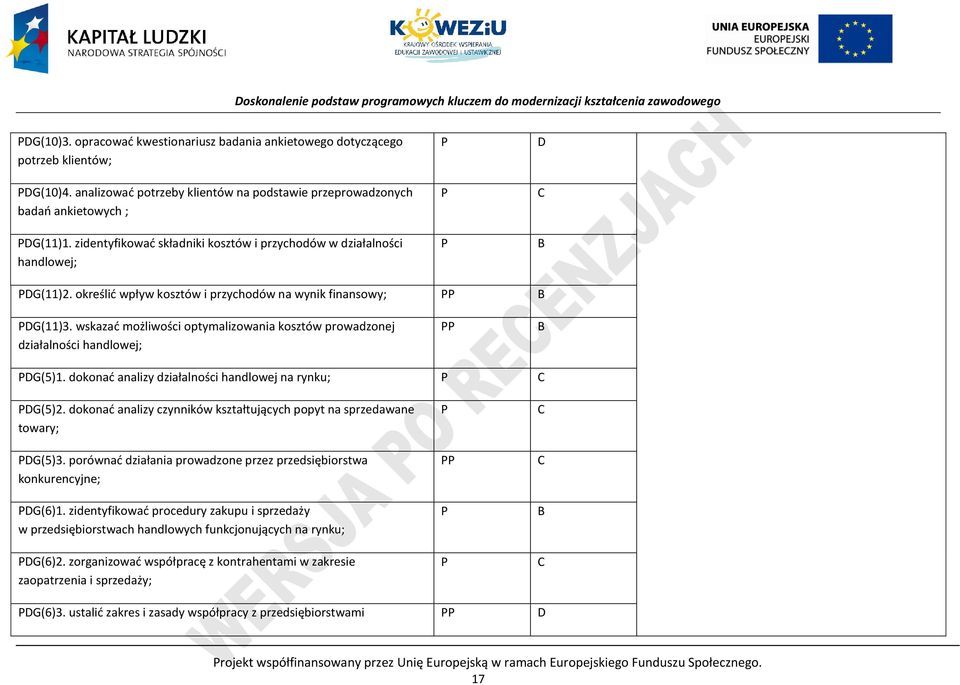 wskazać możliwości optymalizowania kosztów prowadzonej działalności handlowej; B DG(5)1. dokonać analizy działalności handlowej na rynku; DG(5)2.