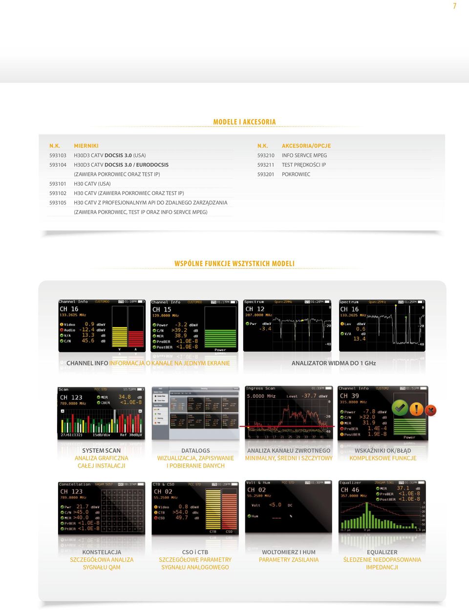 TEST IP ORAZ INFO SERVCE MPEG) N.K.