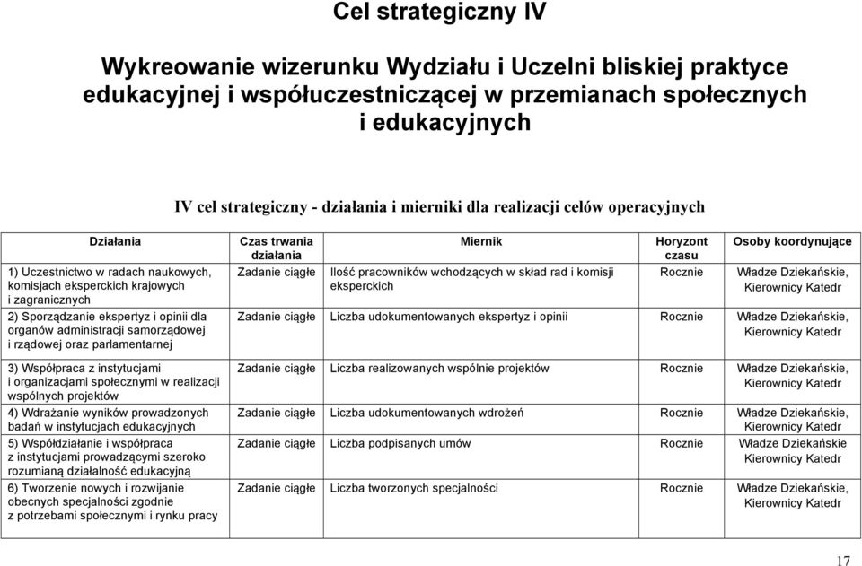 samorządowej i rządowej oraz parlamentarnej 3) Współpraca z instytucjami i organizacjami społecznymi w realizacji wspólnych projektów 4) Wdrażanie wyników prowadzonych badań w instytucjach