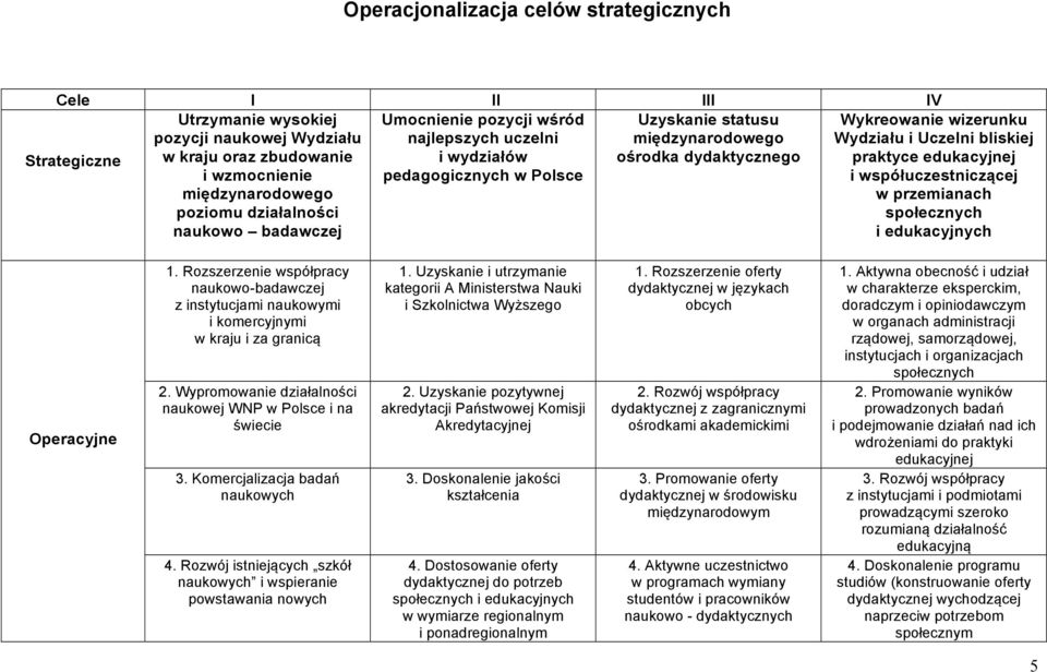 praktyce edukacyjnej i współuczestniczącej w przemianach społecznych i edukacyjnych Operacyjne 1.