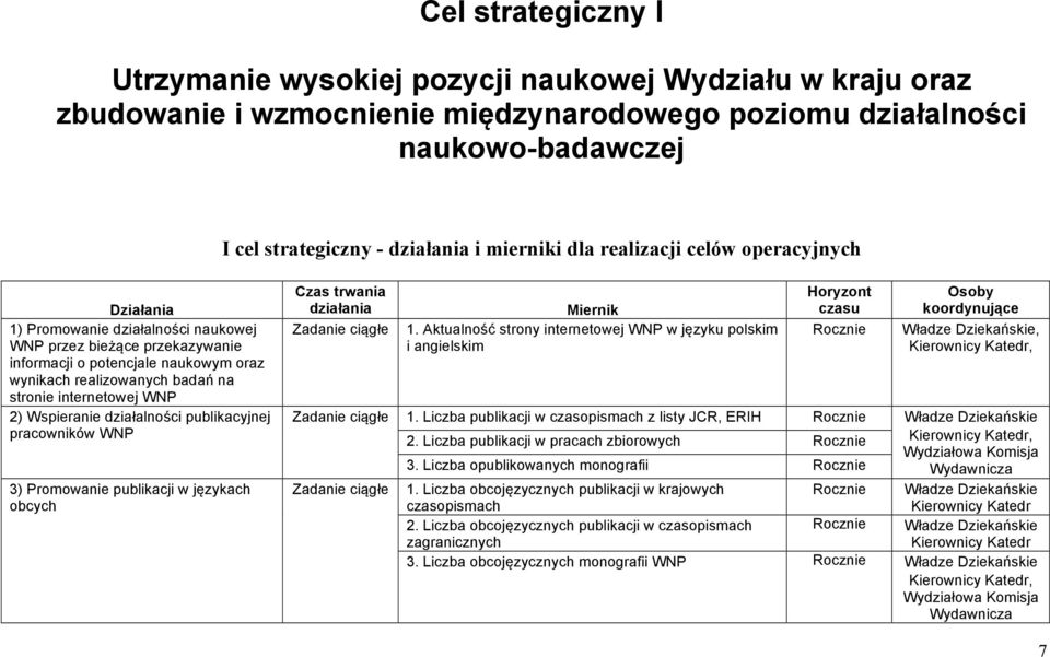 internetowej WNP 2) Wspieranie działalności publikacyjnej pracowników WNP 3) Promowanie publikacji w językach obcych Czas trwania działania Miernik 1.