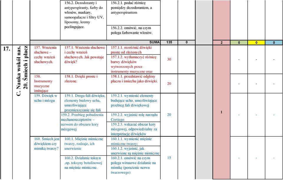 Śmiech jest dźwiękiem czy mimiką twarzy? 57.. Wrażenia słuchowe i cechy wrażeń słuchowych. Jak powstaje dźwięk? 58.. Dzięki proste i złożone. 59.