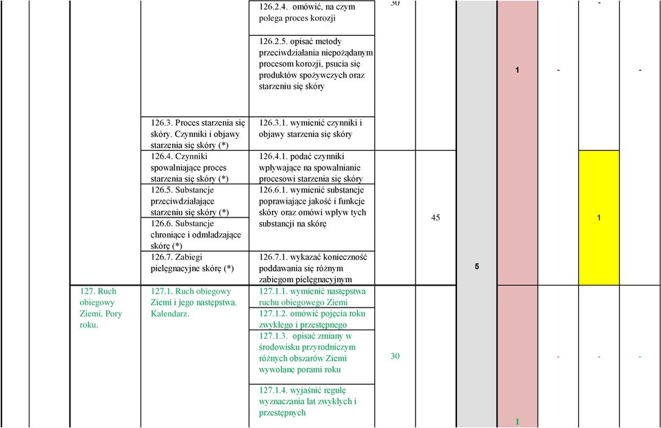 Czynniki i objawy starzenia się skóry (*) 26.4. Czynniki spowalniające proces starzenia się skóry (*) 26.5. Substancje przeciwdziałające starzeniu się skóry (*) 26.6. Substancje chroniące i odmładzające skórę (*) 26.