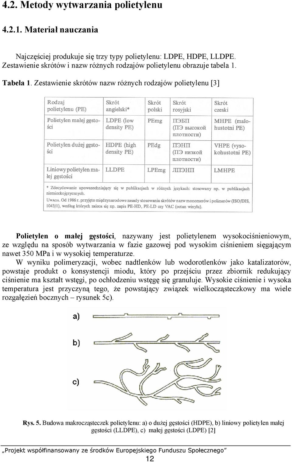 Zestawienie skrótów nazw różnych rodzajów polietylenu [3] Polietylen o małej gęstości, nazywany jest polietylenem wysokociśnieniowym, ze względu na sposób wytwarzania w fazie gazowej pod wysokim