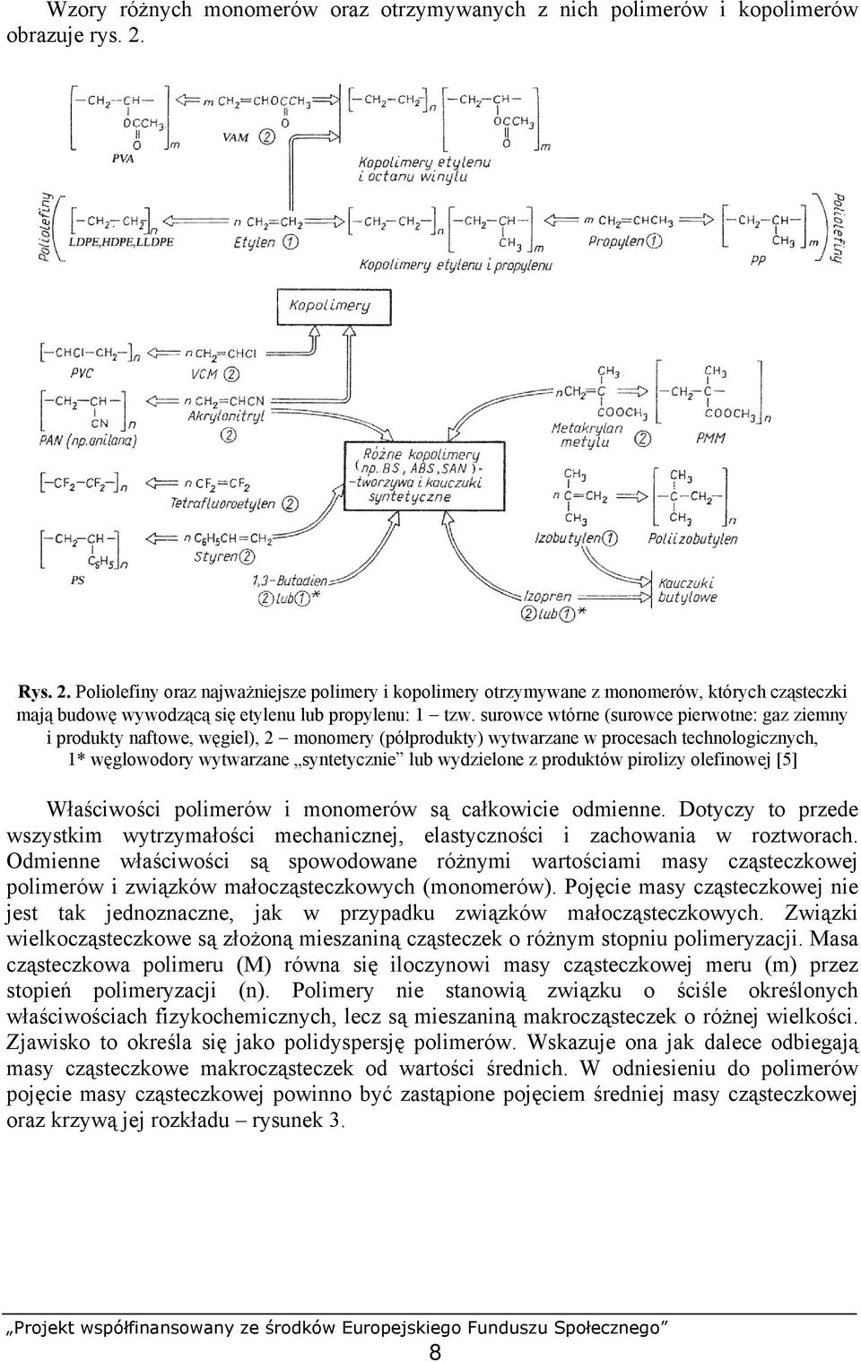 surowce wtórne (surowce pierwotne: gaz ziemny i produkty naftowe, węgiel), 2 monomery (półprodukty) wytwarzane w procesach technologicznych, 1* węglowodory wytwarzane syntetycznie lub wydzielone z