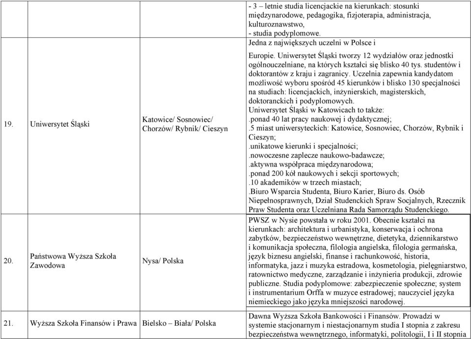 podyplomowe. Jedna z największych uczelni w Polsce i Europie. Uniwersytet Śląski tworzy 12 wydziałów oraz jednostki ogólnouczelniane, na których kształci się blisko 40 tys.