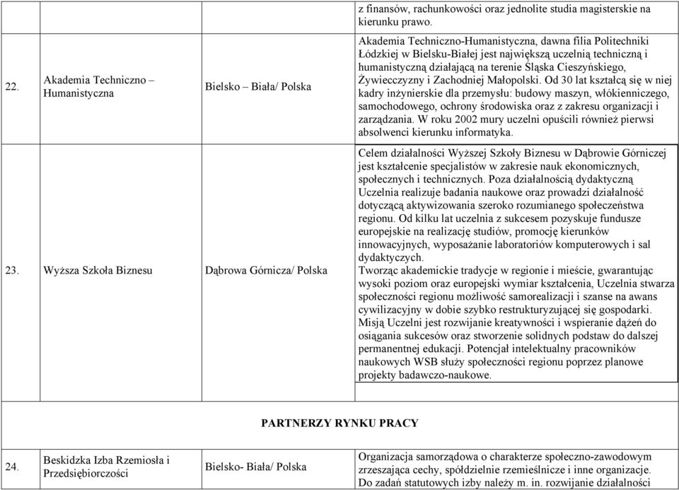 Zachodniej Małopolski. Od 30 lat kształcą się w niej kadry inżynierskie dla przemysłu: budowy maszyn, włókienniczego, samochodowego, ochrony środowiska oraz z zakresu organizacji i zarządzania.