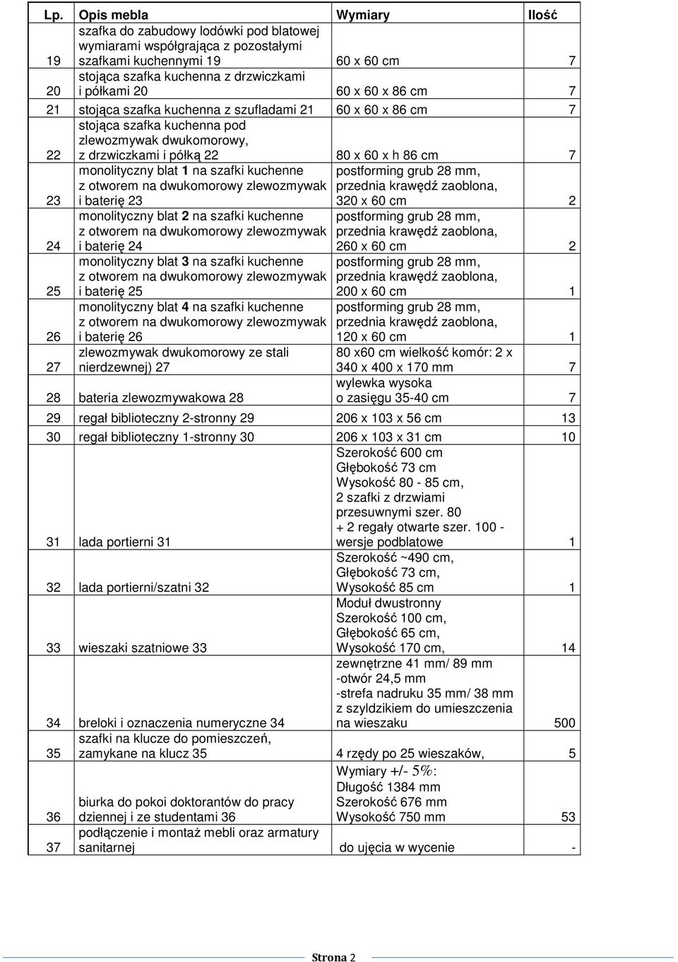 na szafki kuchenne postforming grub 28 mm, z otworem na dwukomorowy zlewozmywak przednia krawędź zaoblona, 23 i baterię 23 320 x 60 cm 2 24 25 26 27 monolityczny blat 2 na szafki kuchenne z otworem