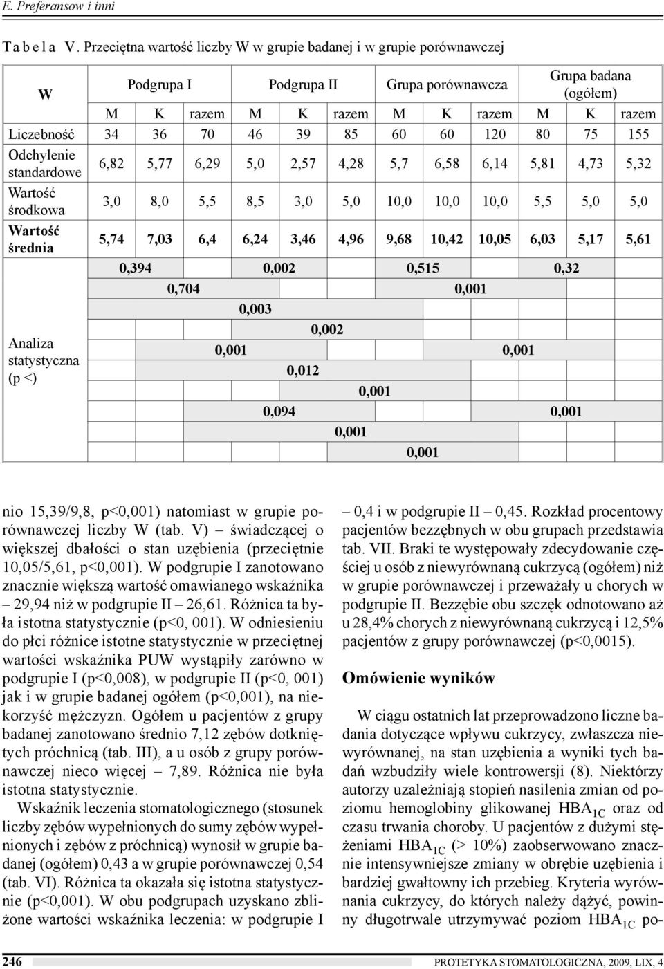 3,46 4,96 9,68 10,42 10,05 6,03 5,17 5,61 0,394 0,002 0,515 0,32 0,704 0,003 0,002 0,012 0,094 nio 15,39/9,8, p<) natomiast w grupie porównawczej liczby W (tab.