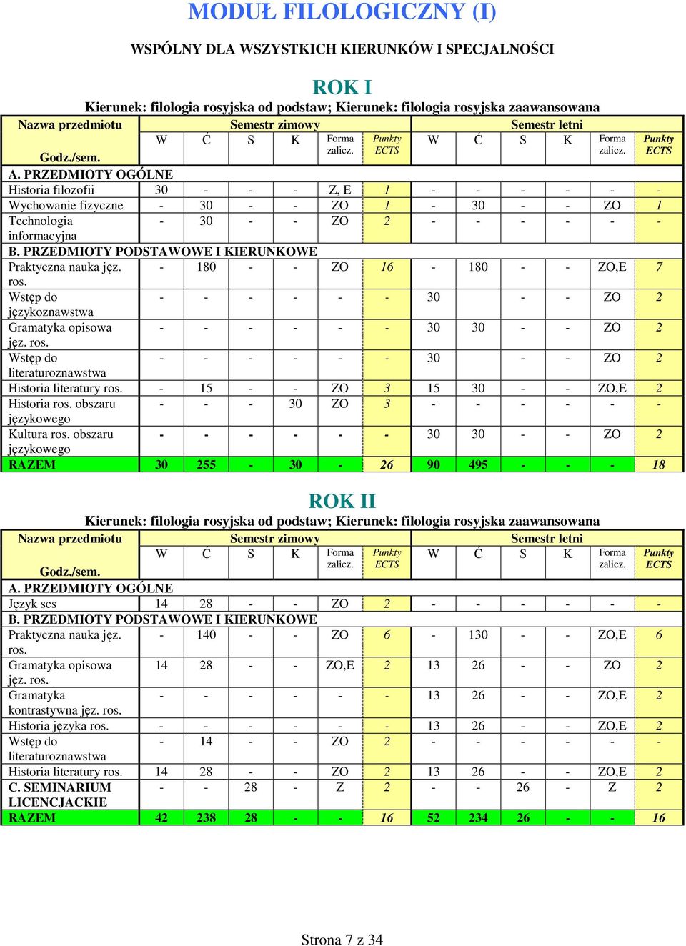 PRZEDMIOTY OGÓLNE Historia filozofii 30 - - - Z, E 1 - - - - - - Wychowanie fizyczne - 30 - - ZO 1-30 - - ZO 1 Technologia - 30 - - ZO 2 - - - - - - informacyjna B.