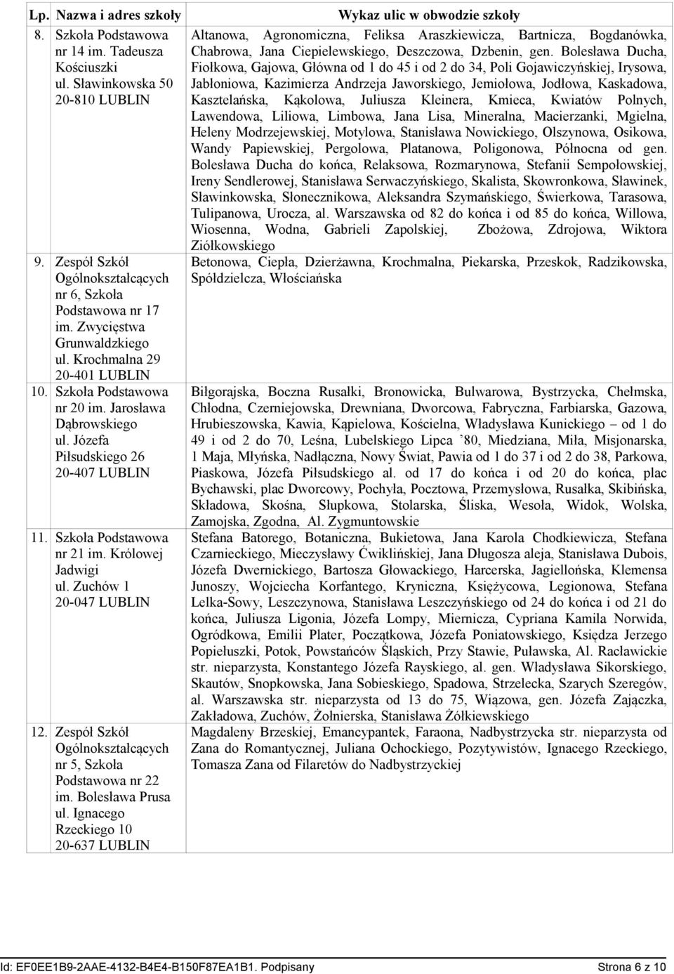 Zuchów 1 20-047 LUBLIN 12. Zespół Szkół Ogólnokształcących nr 5, Szkoła Podstawowa nr 22 im. Bolesława Prusa ul.