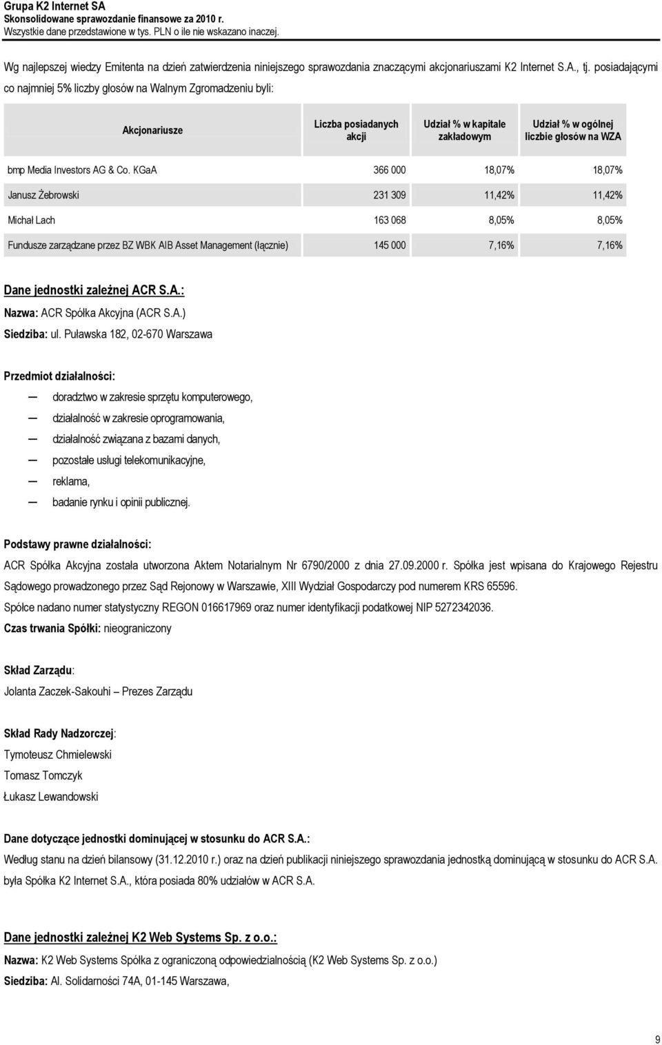 Investors AG & Co.