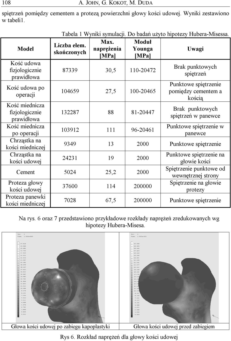 Wyniki symulacji. Do badań użyto hipotezy Hubera-Misessa. Max. Moduł Liczba elem.