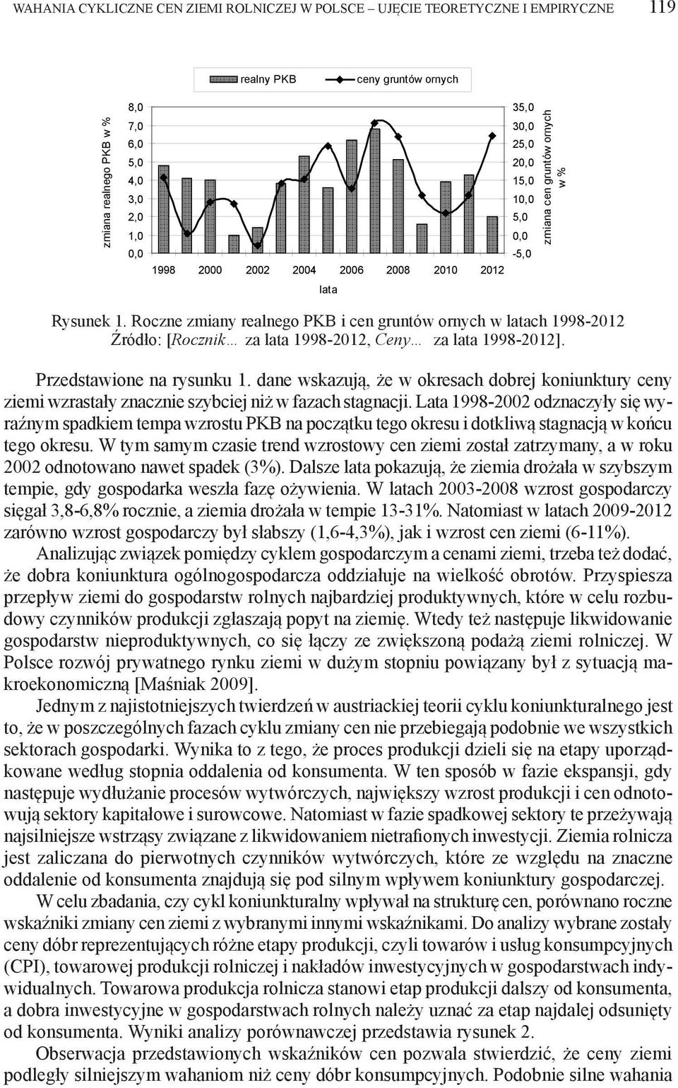 Roczne zmiany realnego PKB i cen gruntów ornych w latach 1998-2012 Źródło: [Rocznik za lata 1998-2012, Ceny za lata 1998-2012]. Przedstawione na rysunku 1.