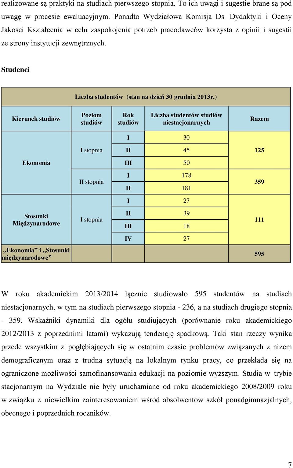 ) Kierunek studiów Poziom studiów Rok studiów Liczba studentów studiów niestacjonarnych Razem I stopnia I 30 II 45 125 Ekonomia III 50 II stopnia I 178 II 181 359 I 27 Stosunki Międzynarodowe I