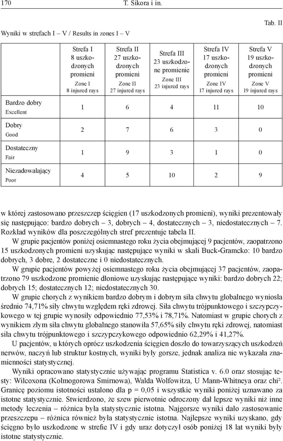 Zone III 23 injured rays Strefa IV 17 uszkodzonych Zone IV 17 injured rays Strefa V 19 uszkodzonych Zone V 19 injured rays 1 6 4 11 10 2 7 6 3 0 1 9 3 1 0 4 5 10 2 9 w której zastosowano przeszczep