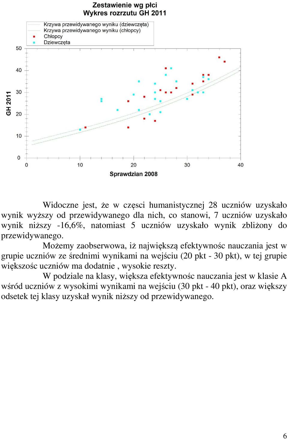 Możemy zaobserwowa, iż największą efektywnośc nauczania jest w grupie uczniów ze średnimi wynikami na wejściu (20 pkt - 30 pkt), w tej grupie większośc