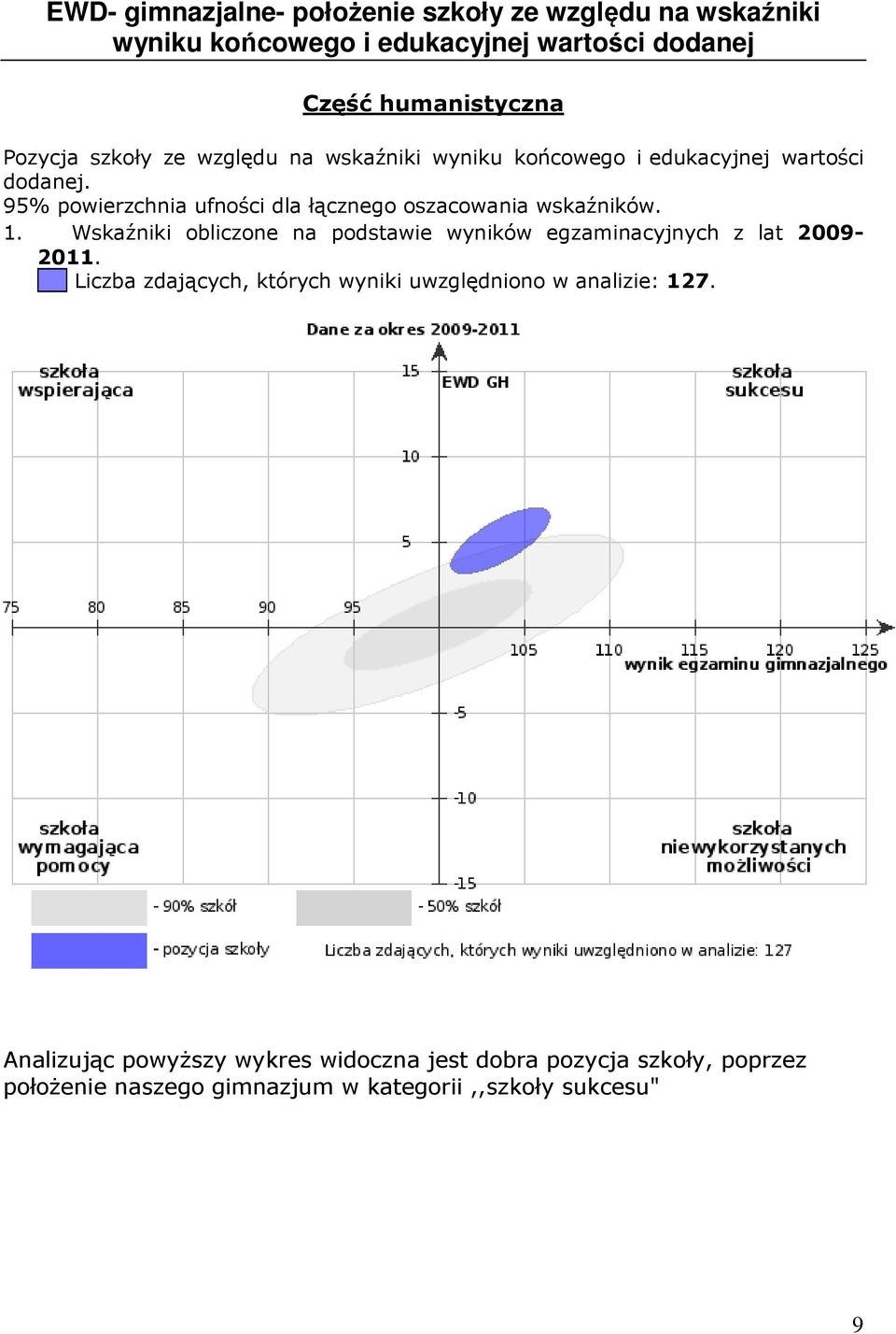 95% powierzchnia ufności dla łącznego oszacowania wskaźników. 1.