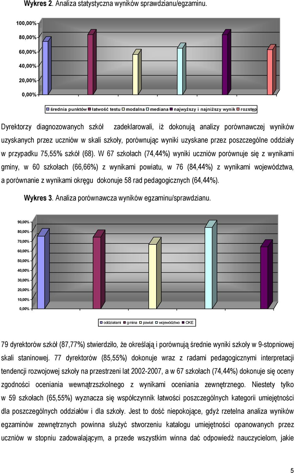 porównawczej wyników uzyskanych przez uczniów w skali szkoły, porównując wyniki uzyskane przez poszczególne oddziały w przypadku 75,55% szkół (68).