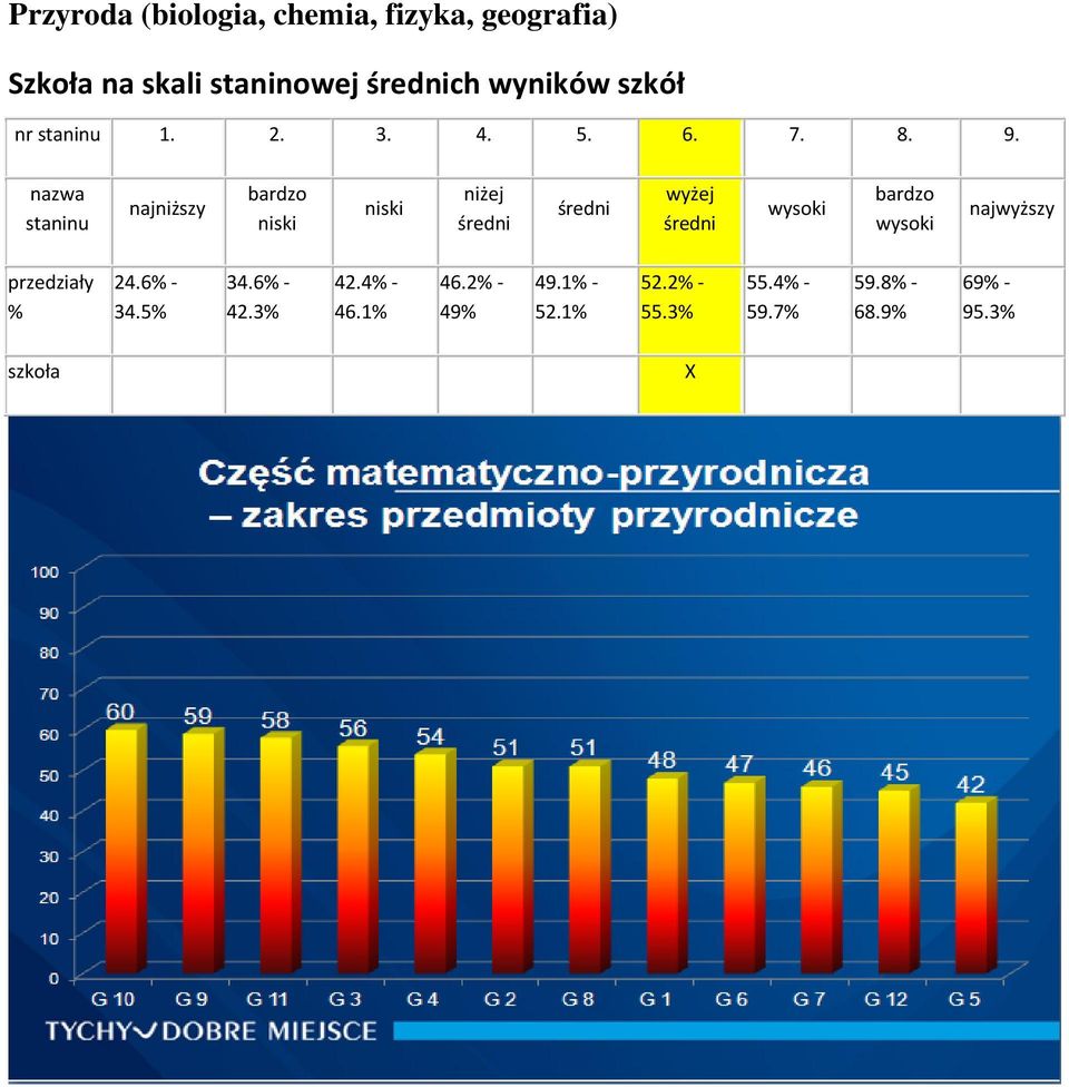 nazwa staninu najniższy bardzo niski niski niżej średni średni wyżej średni wysoki bardzo wysoki