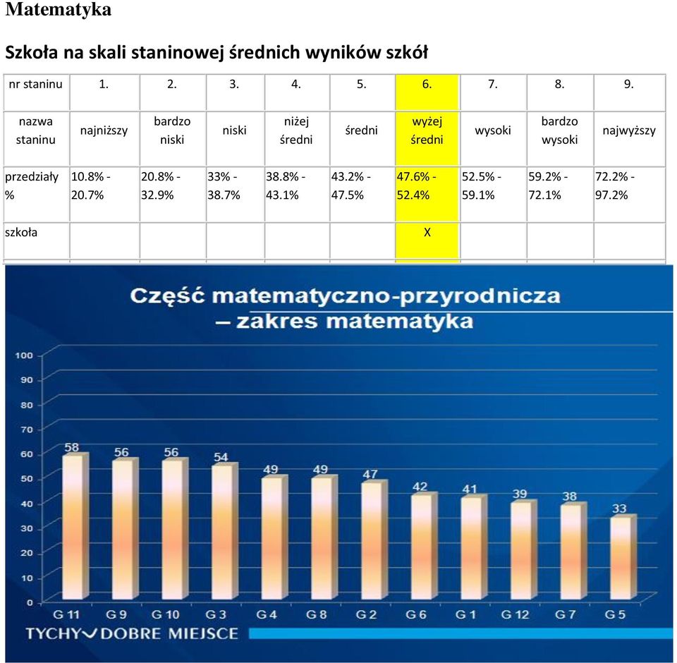 nazwa staninu najniższy bardzo niski niski niżej średni średni wyżej średni wysoki