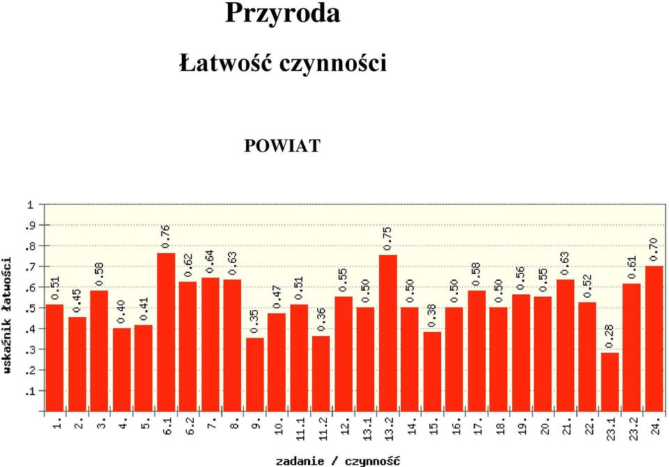 czynności